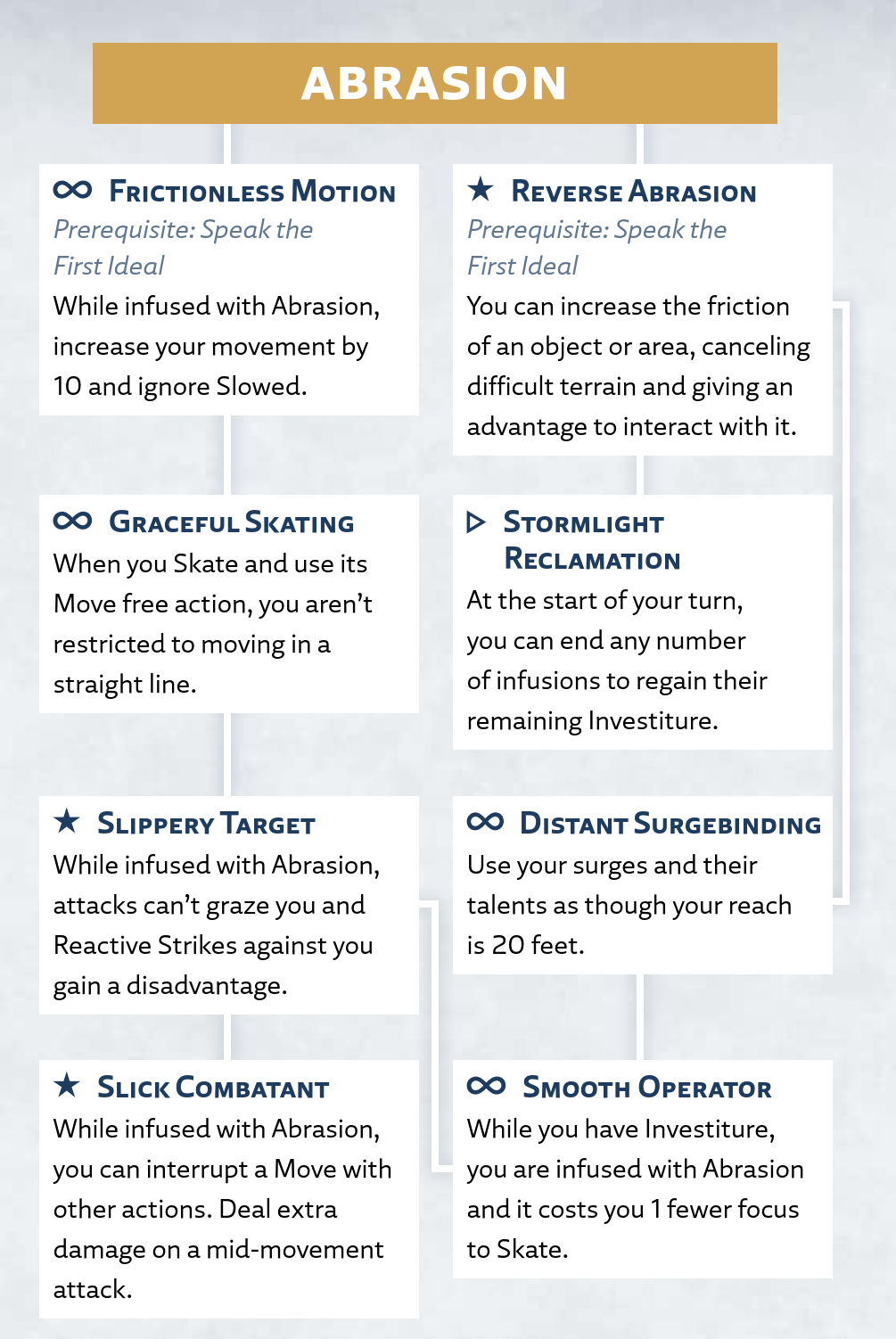 Abrasion Talent Tree