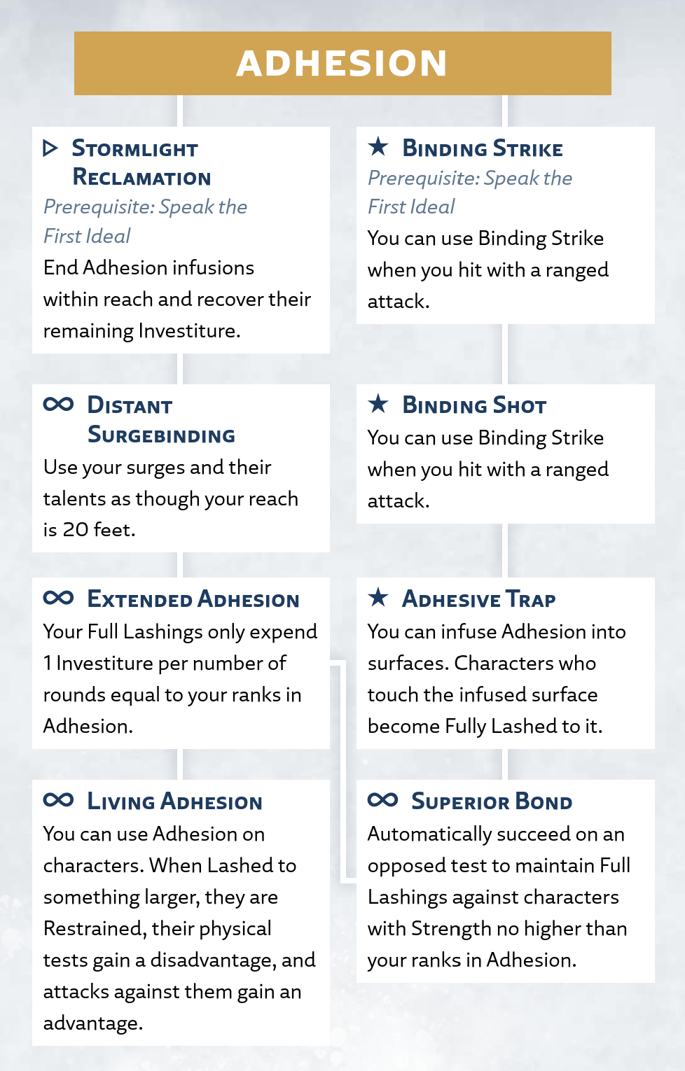 Adhesion Talent Tree