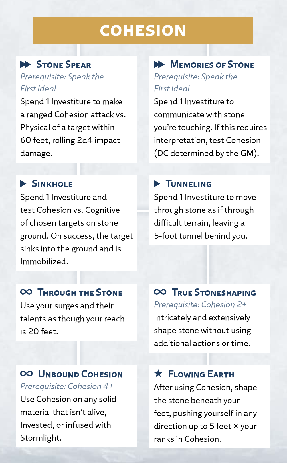 Cohesion Talent Tree