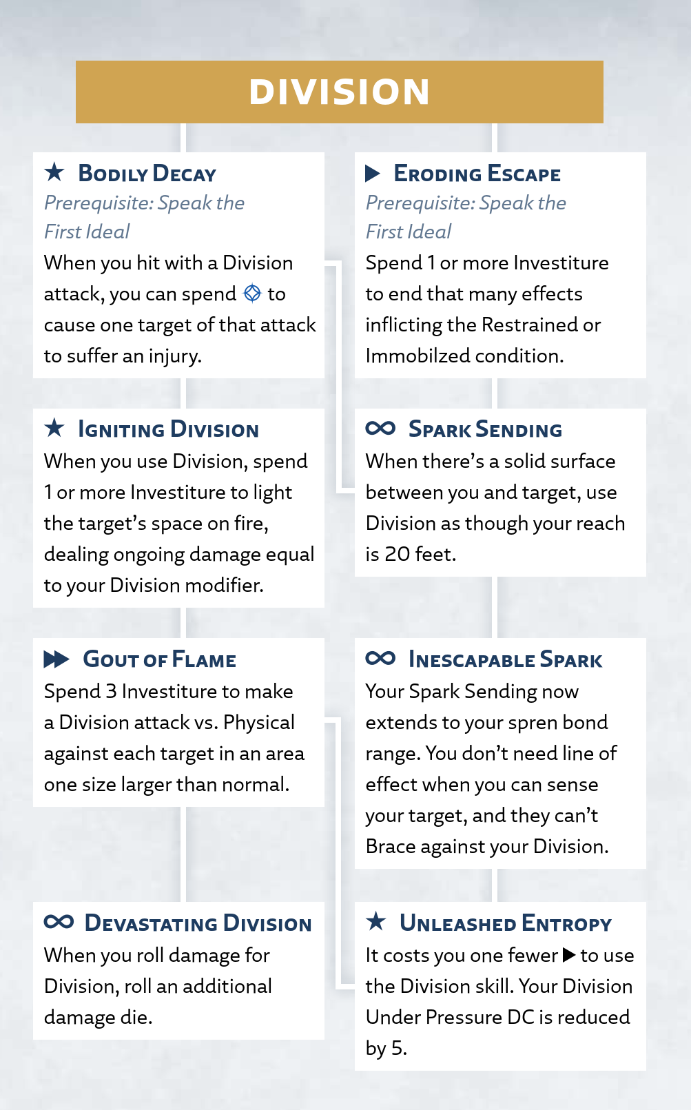 Division Talent Tree