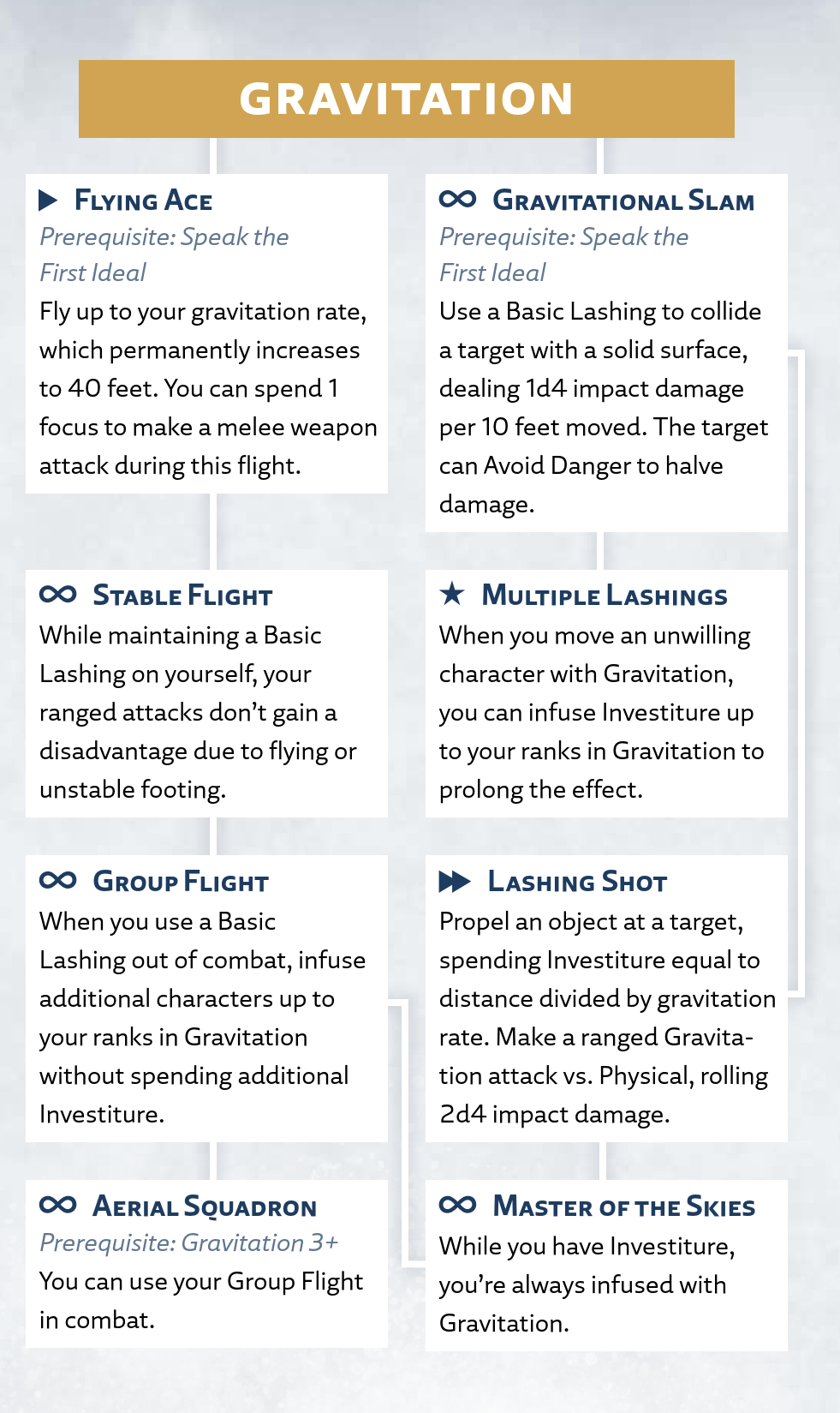 Gravitation Talent Tree