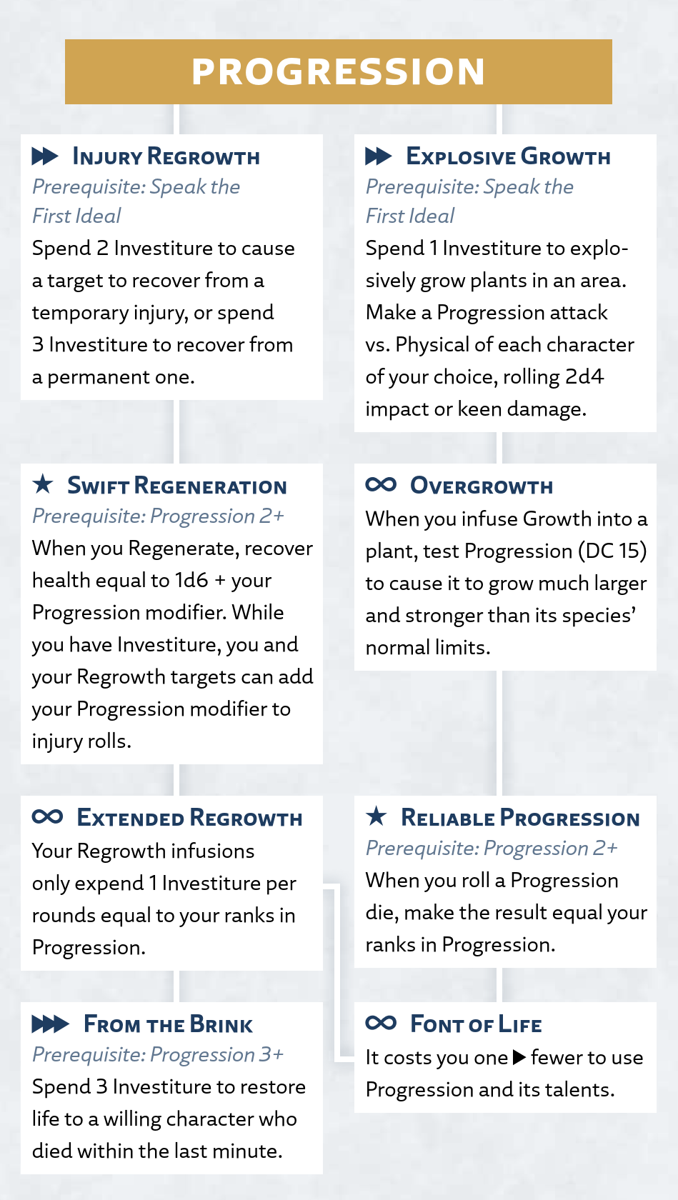 Progression Talent Tree
