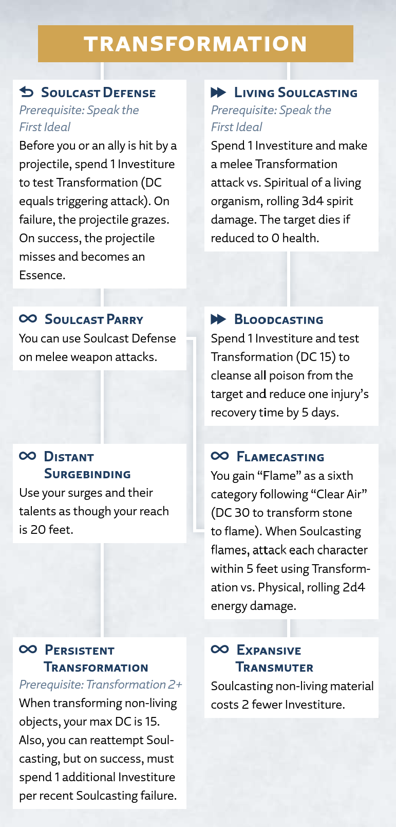 Transformation Talent Tree